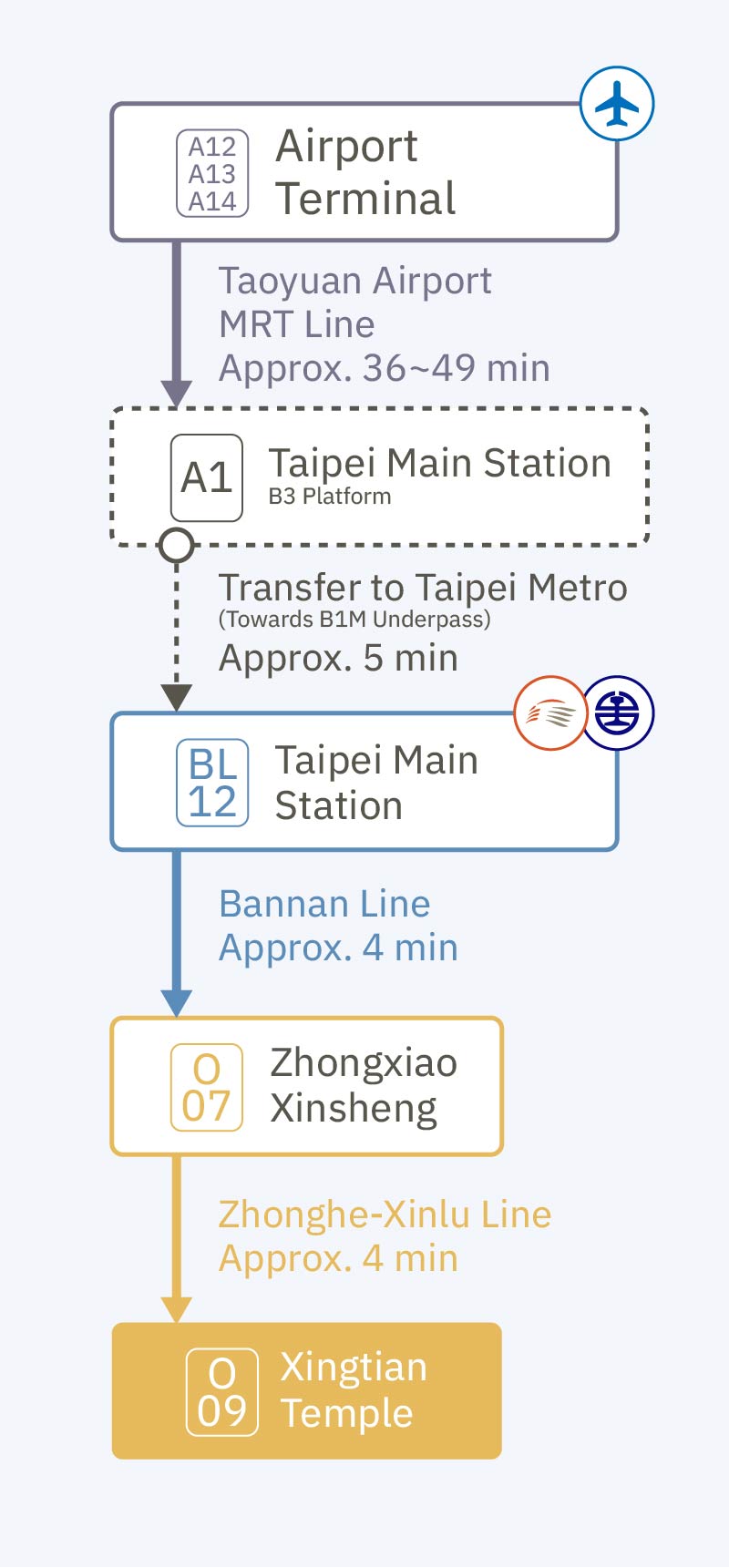 Myhair tpe mrt v2 airport terminal station en mobile