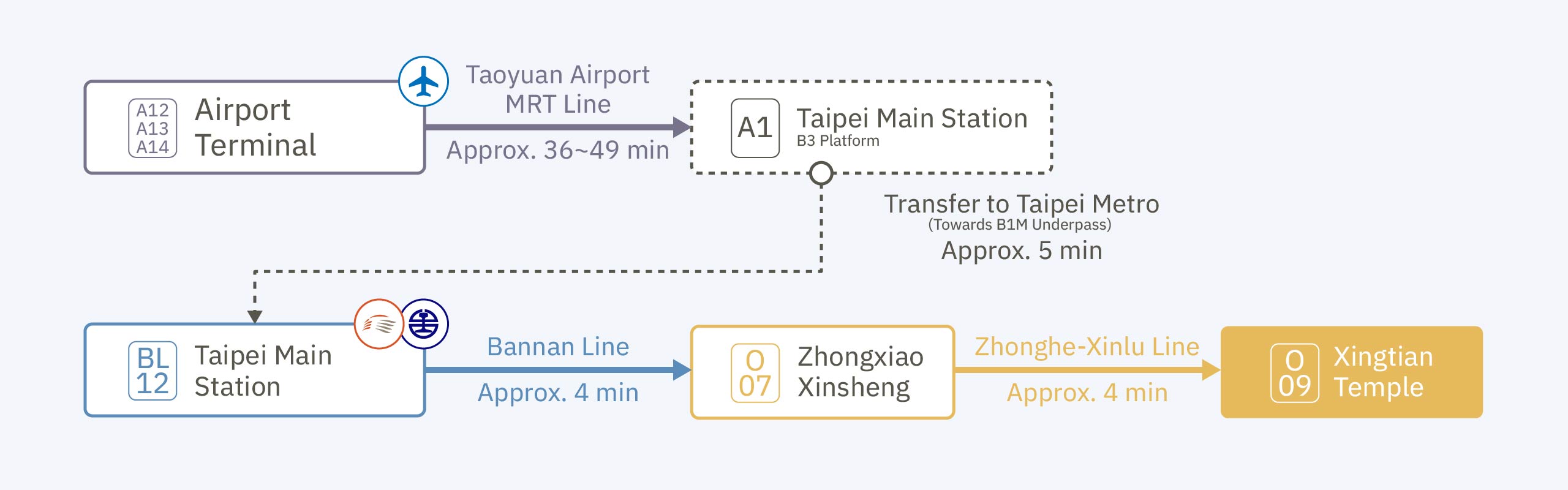 Myhair tpe mrt v2 airport terminal station en pc