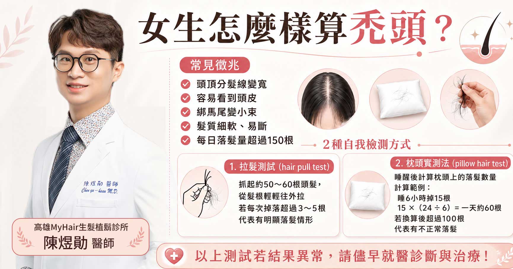 Female pattern hairloss