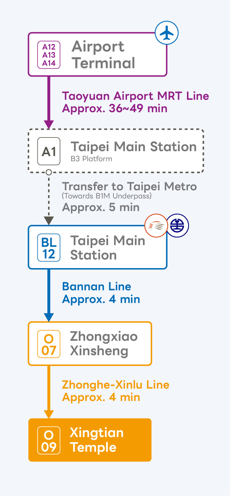 MyHair TPE MRT v3 Airport Terminal Station EN Mobile