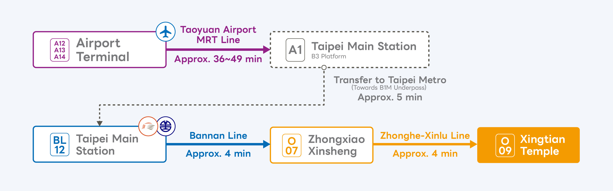 MyHair TPE MRT v3 Airport Terminal Station EN PC