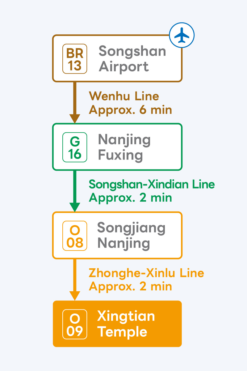 MyHair TPE MRT v3 Songshan Airport EN Mobile