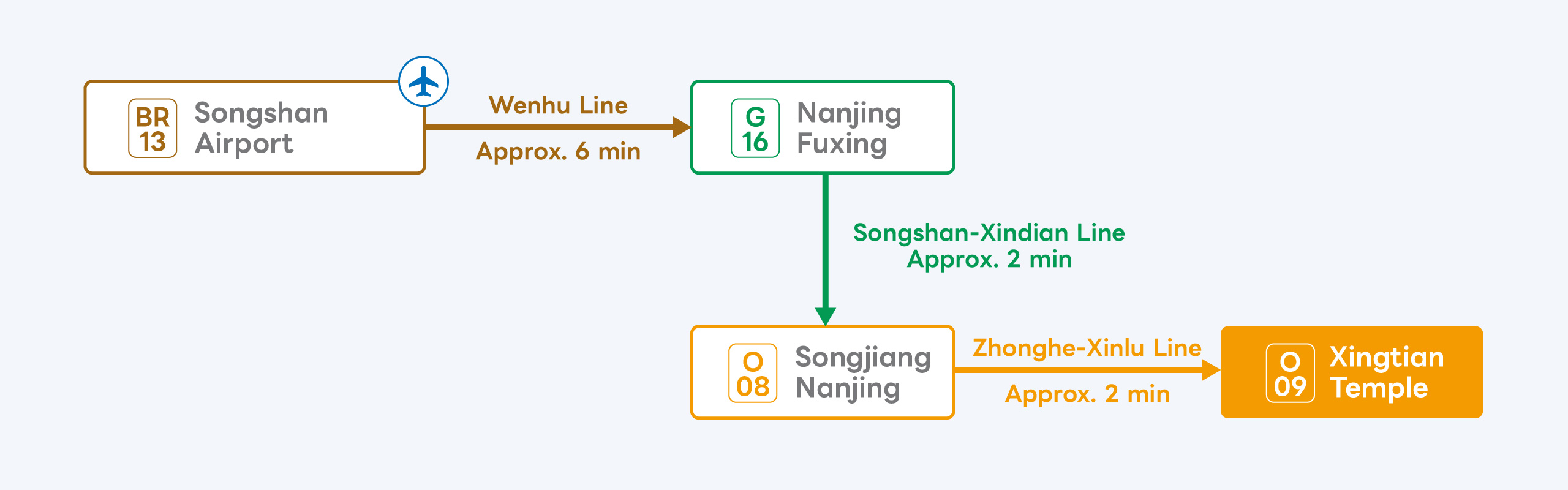 MyHair TPE MRT v3 Songshan Airport EN PC