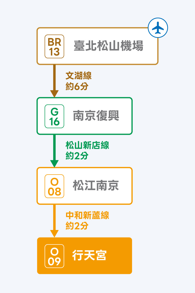 MyHair TPE MRT v3 Songshan Airport TW Mobile