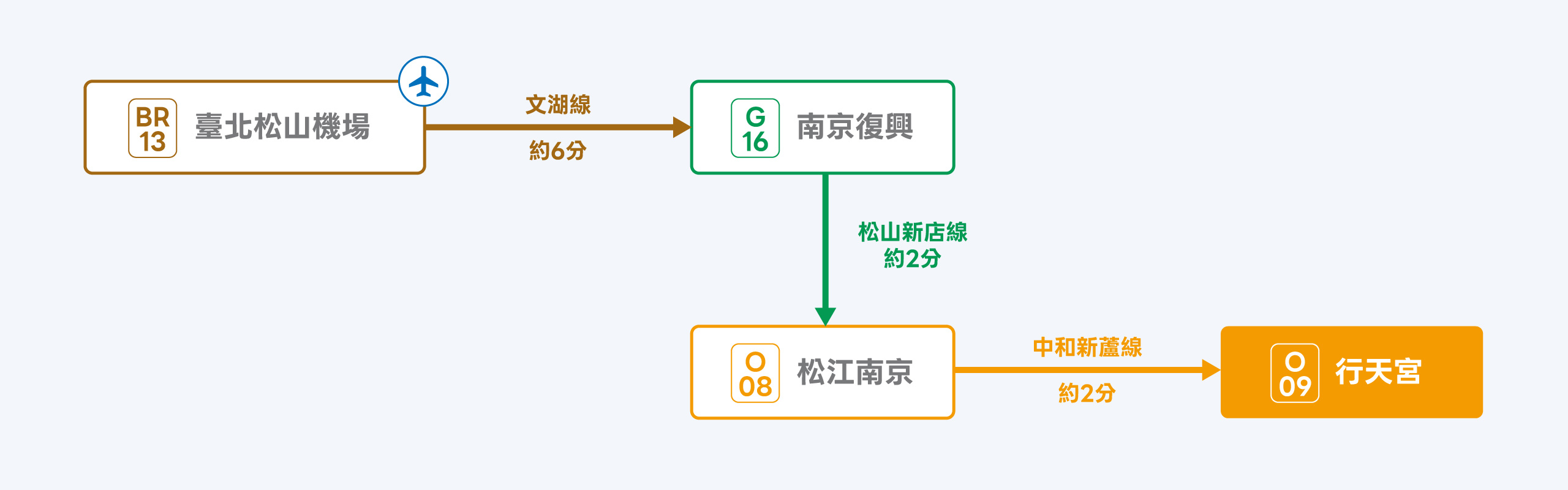 MyHair TPE MRT v3 Songshan Airport TW PC