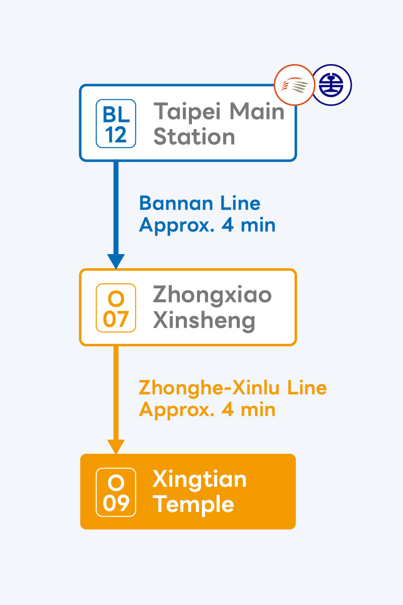 MyHair TPE MRT v3 Taipei Station EN Mobile